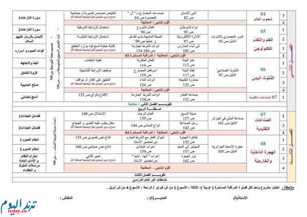 التدرج السنوي لمادة اللغة العربية للسنة الرابعة متوسط الجيل الثاني 2020 - 2021