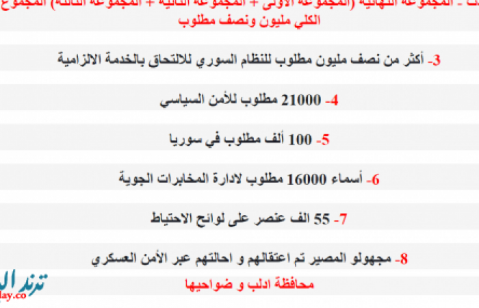 رابط المطلوبين للنظام السوري 2020 كل محركات البحث في النظام السوري