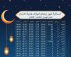 امساكية شهر رمضان 2020 في السعودية لمدينة الدمام