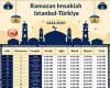 امساكية شهر رمضان 2020 فى اسطنبول
