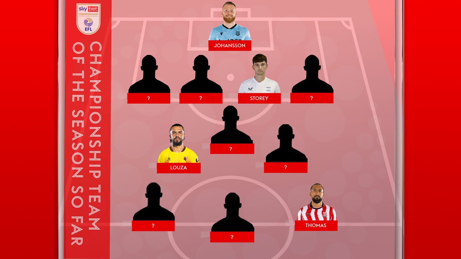 من هو فريق بطولة Sky Sports لهذا الموسم حتى الآن؟